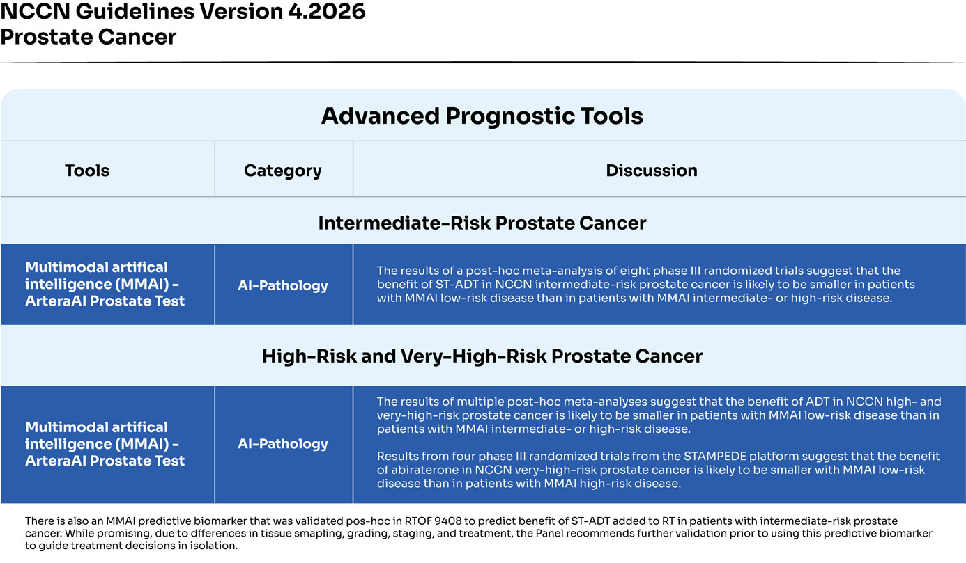 Risk Group Chart Table 1