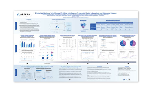 Clinical Validation of a Multimodal Artificial Intelligence Prognostic Model in Localized and Advanced Disease