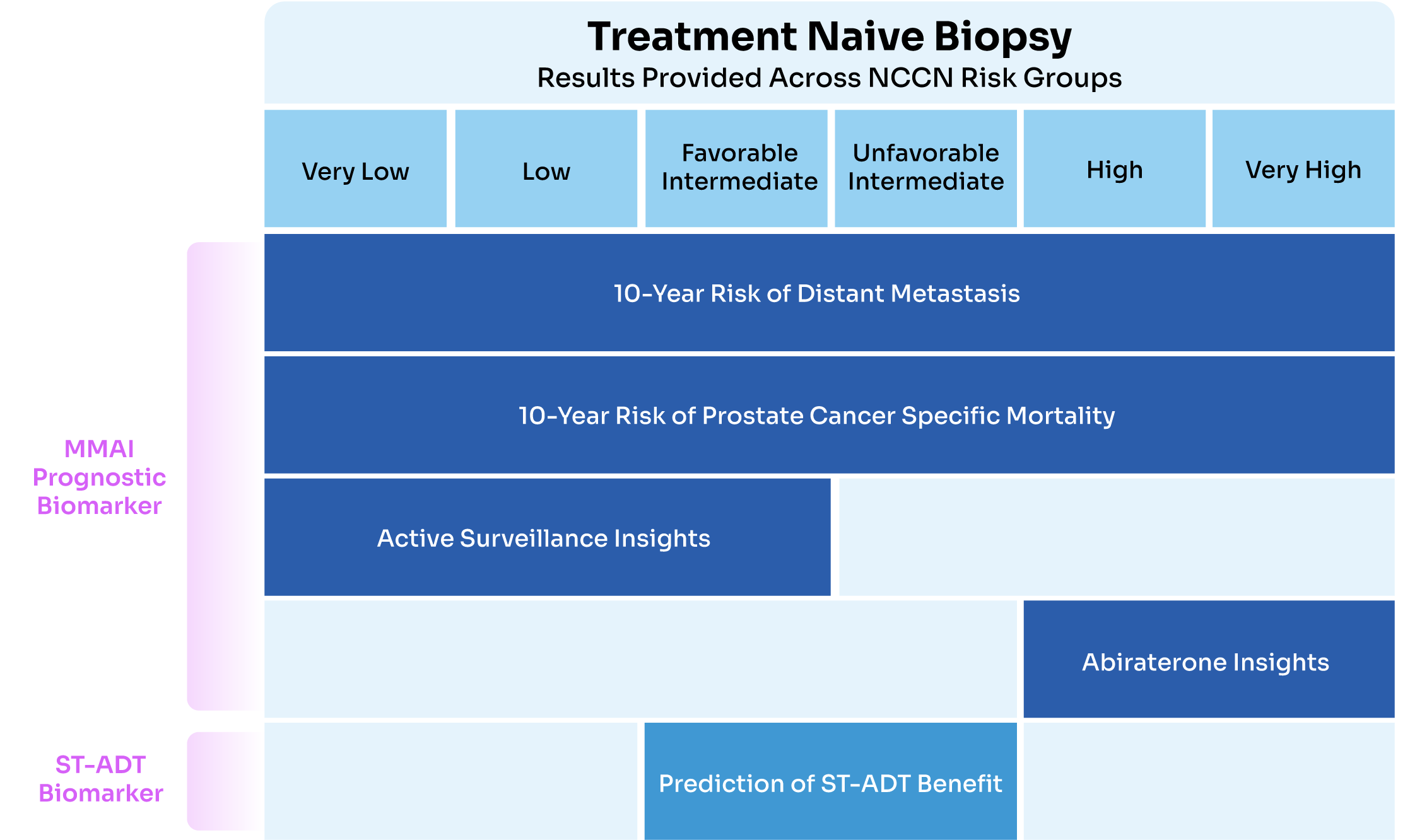 Treatment Naive Biopsy