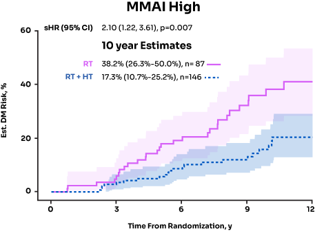 single-Post-RP-Product-Brochure-v1-2