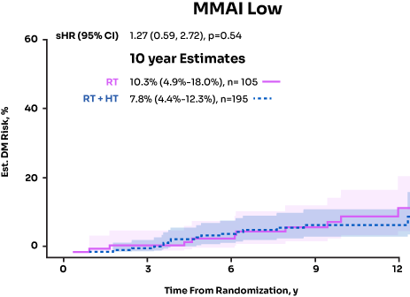 single-Post-RP-Product-Brochure-v1